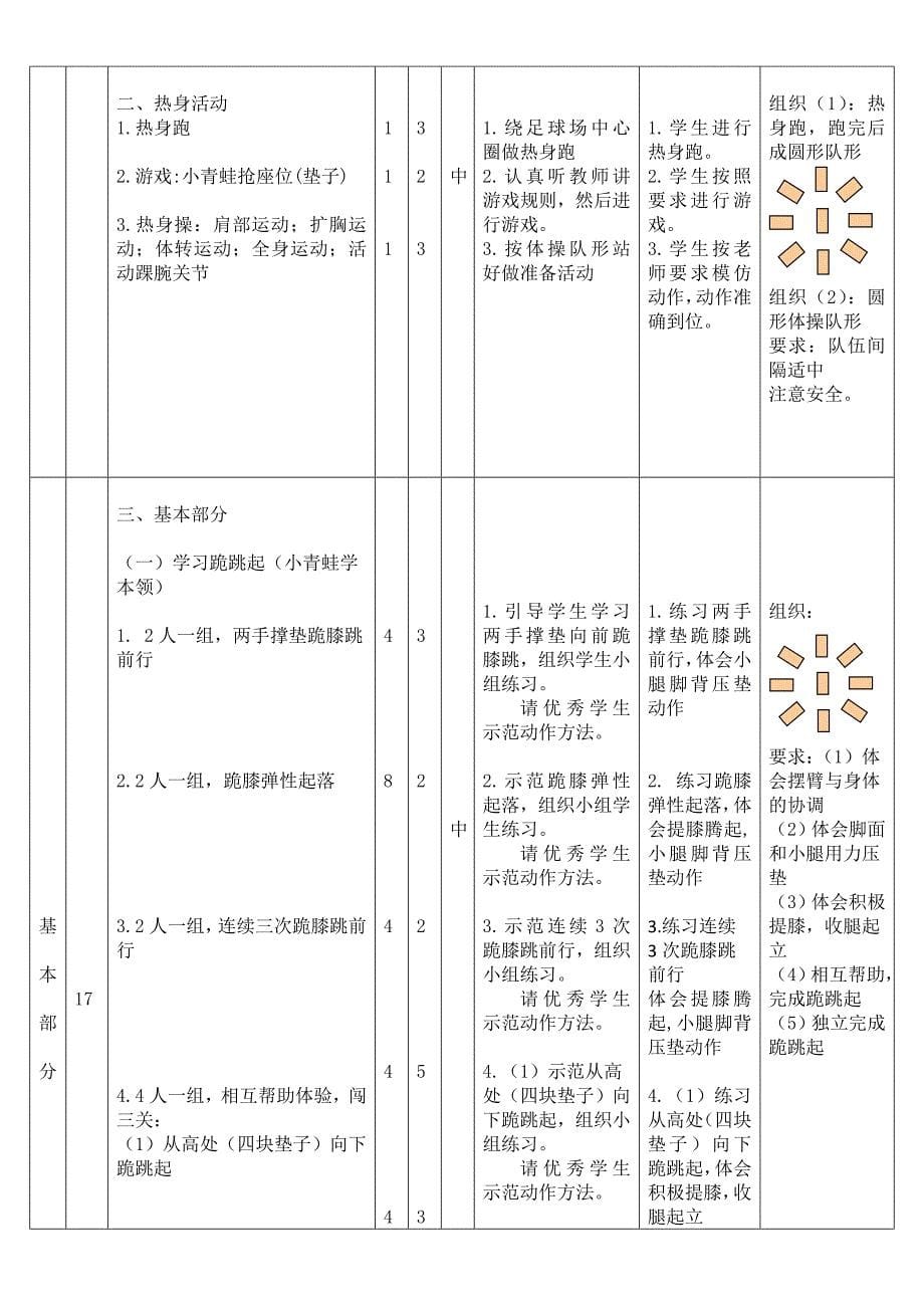 《跪跳起》教学单元计划_第5页