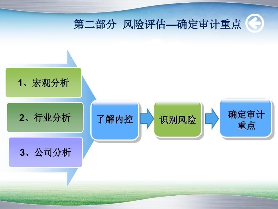 某公司审计案例分析_第5页