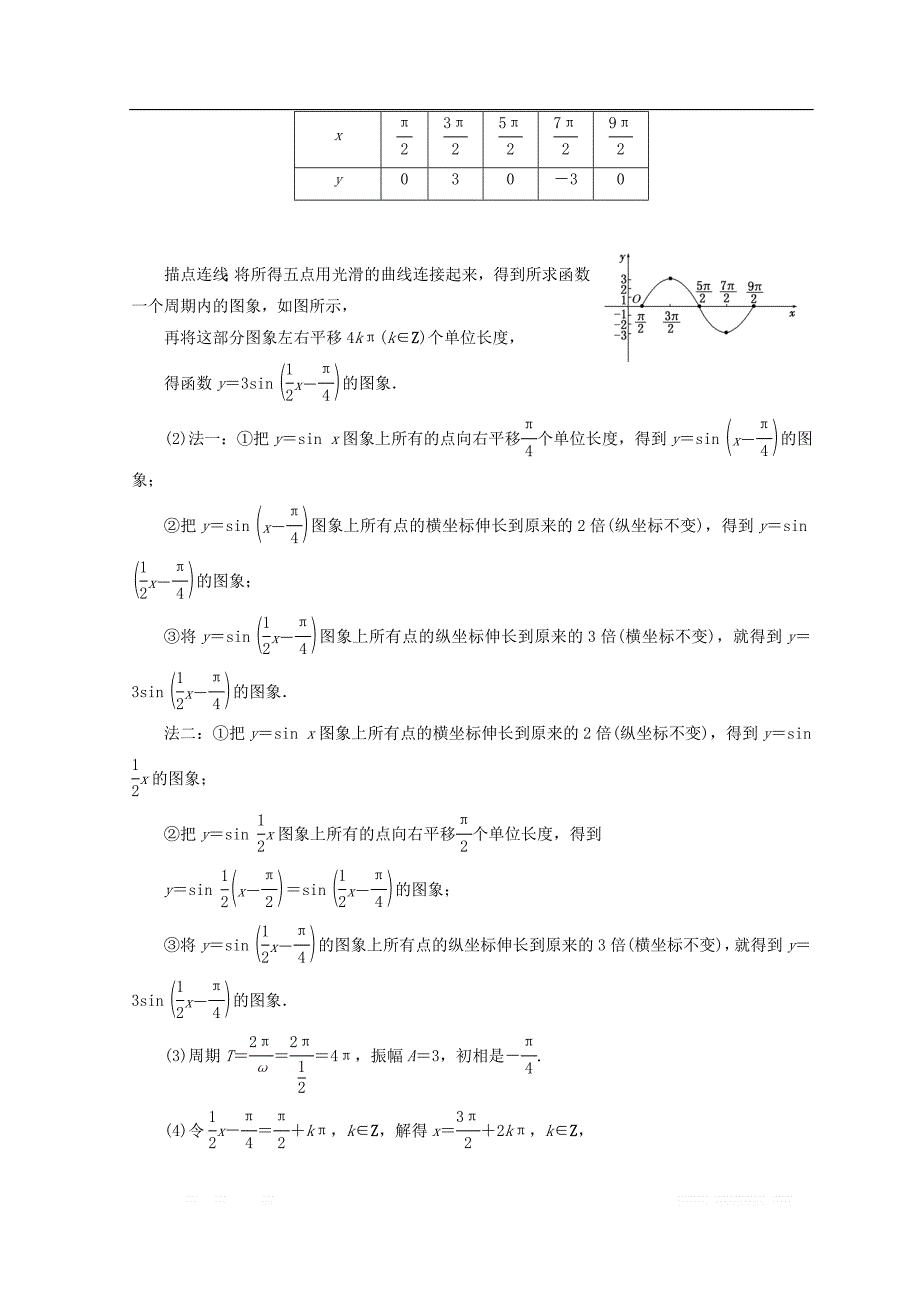 2017-2018学年高中数学苏教版必修四 课下能力提升：（十一）　函数y＝Asin（ωx＋φ）的图象 _第4页