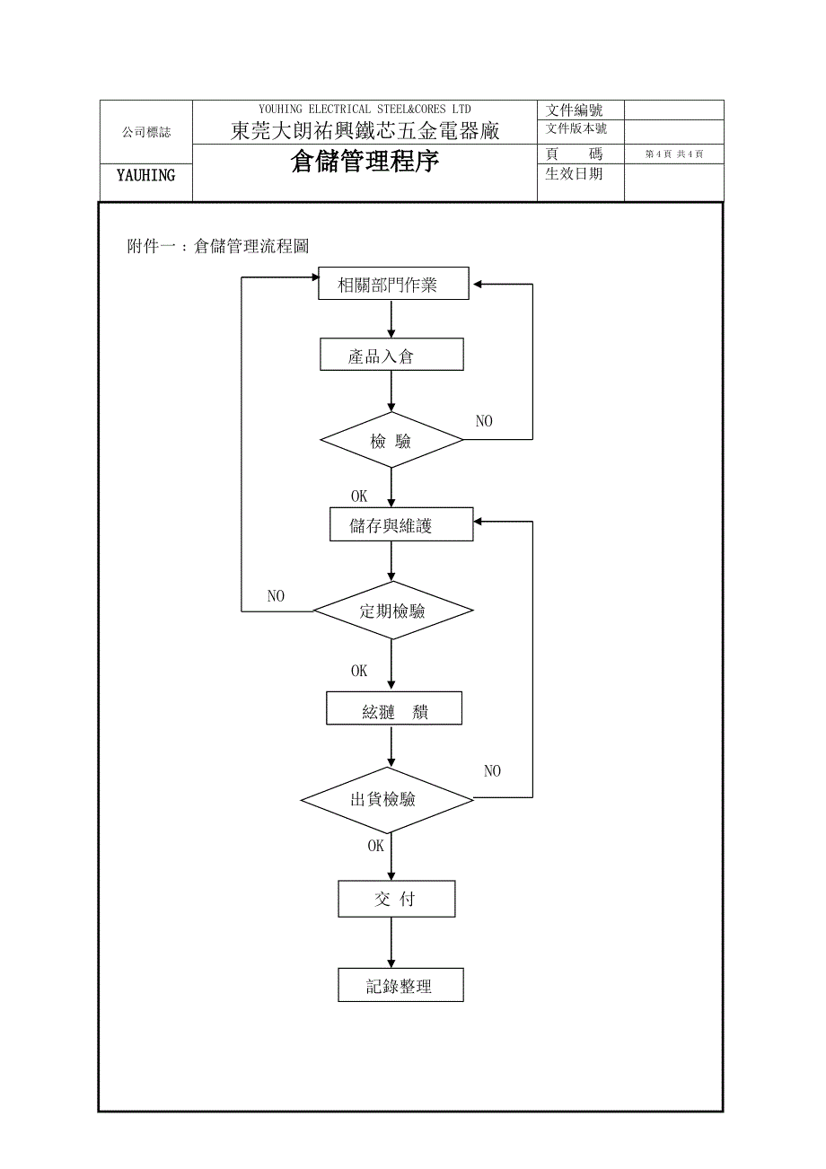 库存管理_库存知识124_第4页