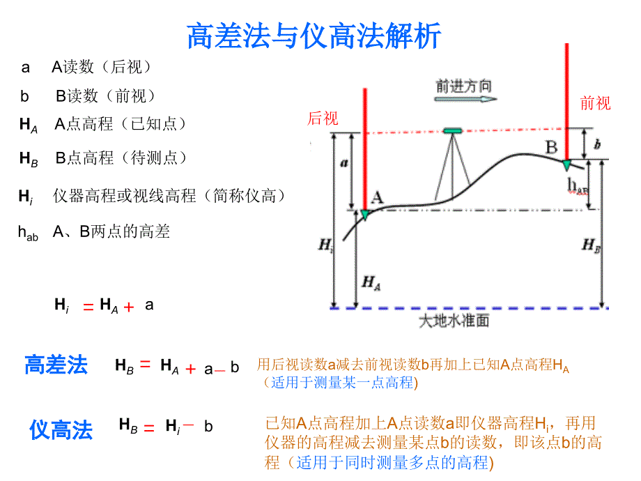 高差法与仪高法解析_第2页