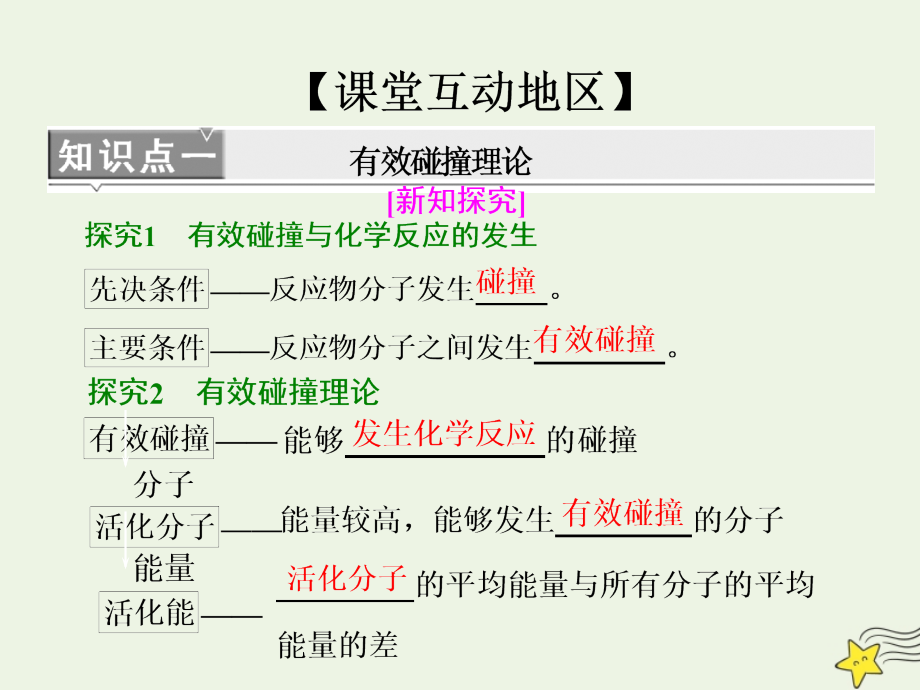 2019高中化学 第1部分 专题2 第一单元 第2课时 影响化学反应速率的因素课件 苏教版选修4_第4页