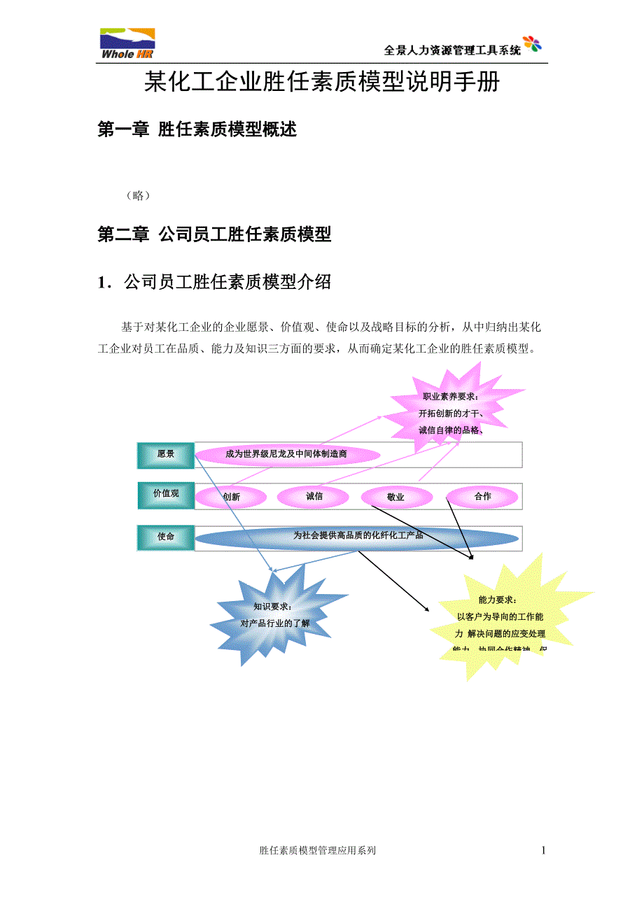 某著名化工企业胜任素质模型说明手册_第1页