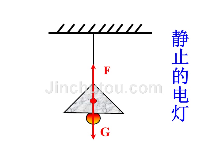 物理：8.3力的平衡课件(教科版八年级下)_第2页