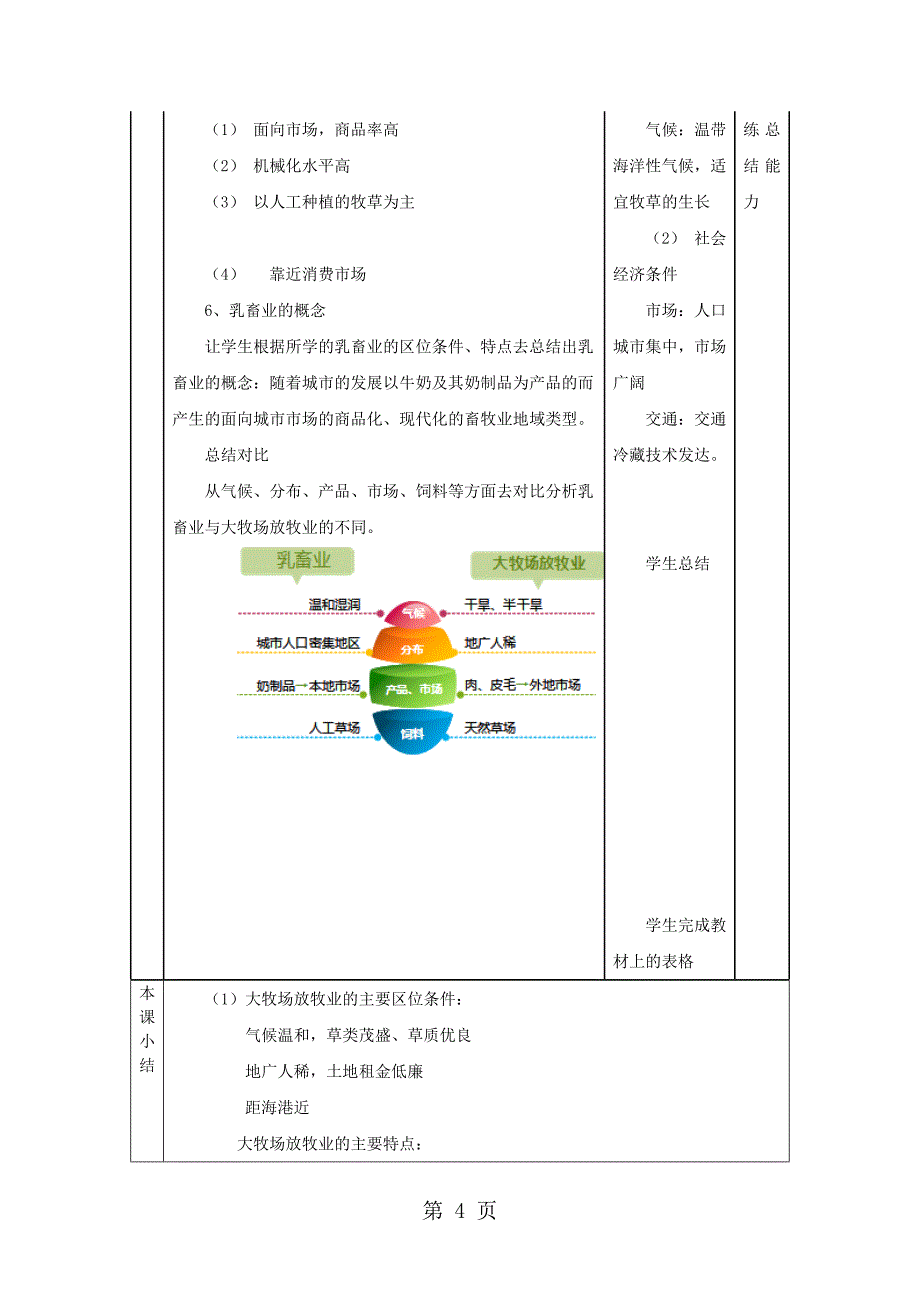 人教版高一地理必修2 3.3以畜牧业为主的农业地域类型教案_第4页