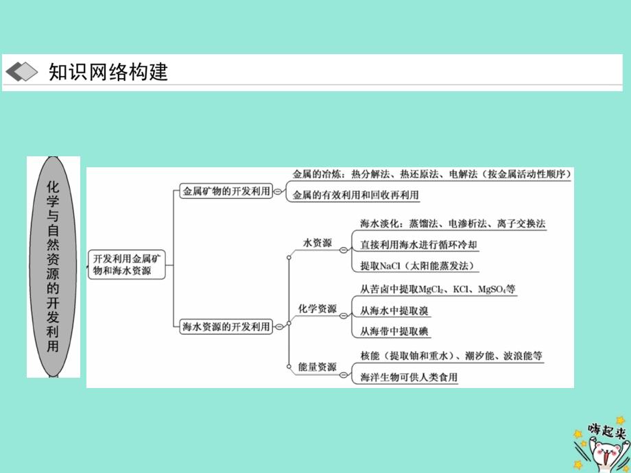 2019高中化学 第四章 章末小结与测评课件 新人教版必修2_第2页