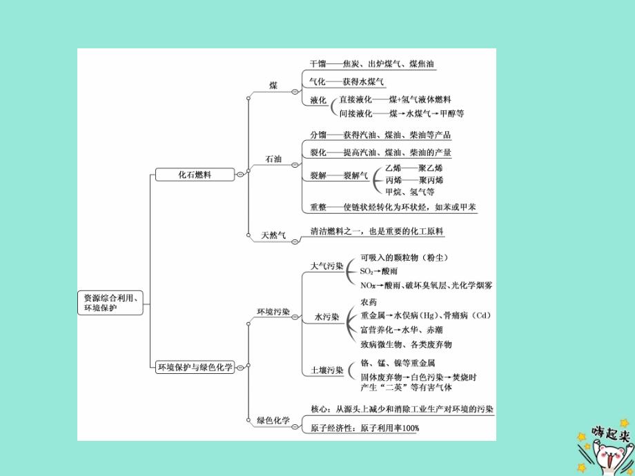 2019高中化学 第四章 章末小结与测评课件 新人教版必修2_第3页