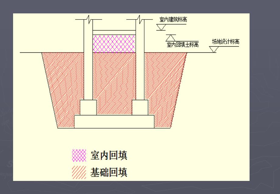 土石方工程课件资料_第4页