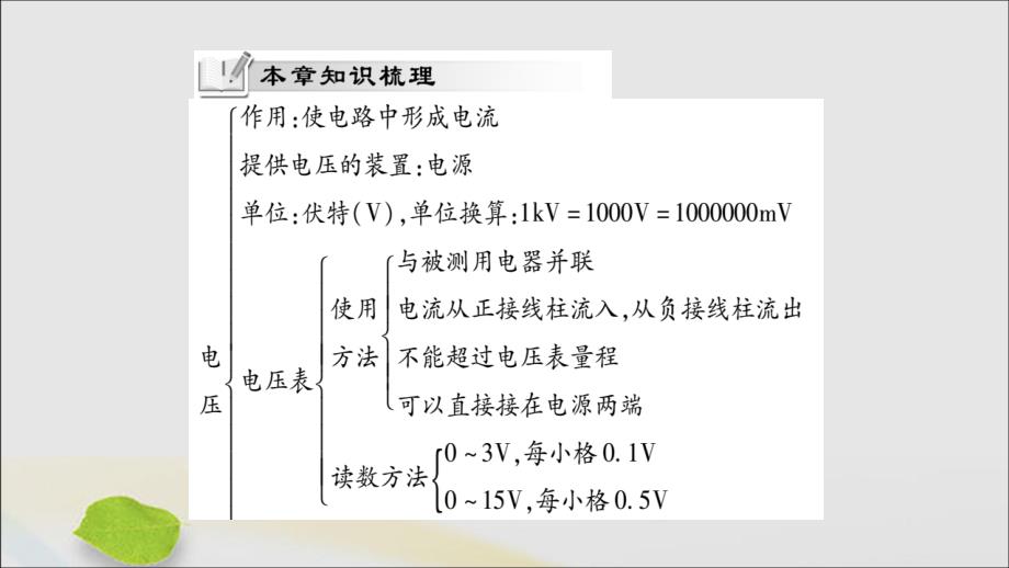 2019秋九年级物理全册 第十六章《电压 电阻》小结与复习课件 （新版）新人教版_第2页