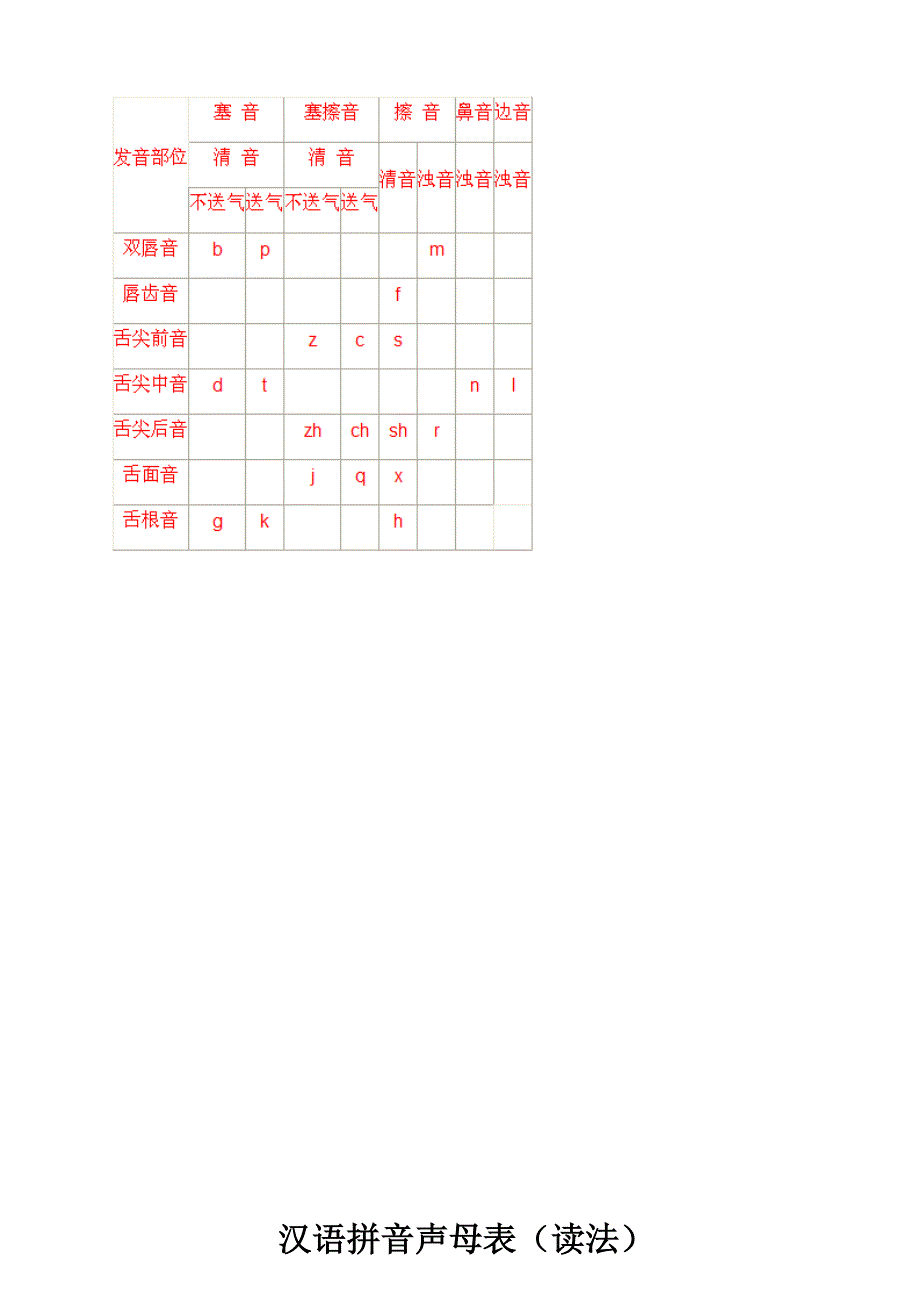 小学一年级汉语拼音字母表(详细)-2_第3页