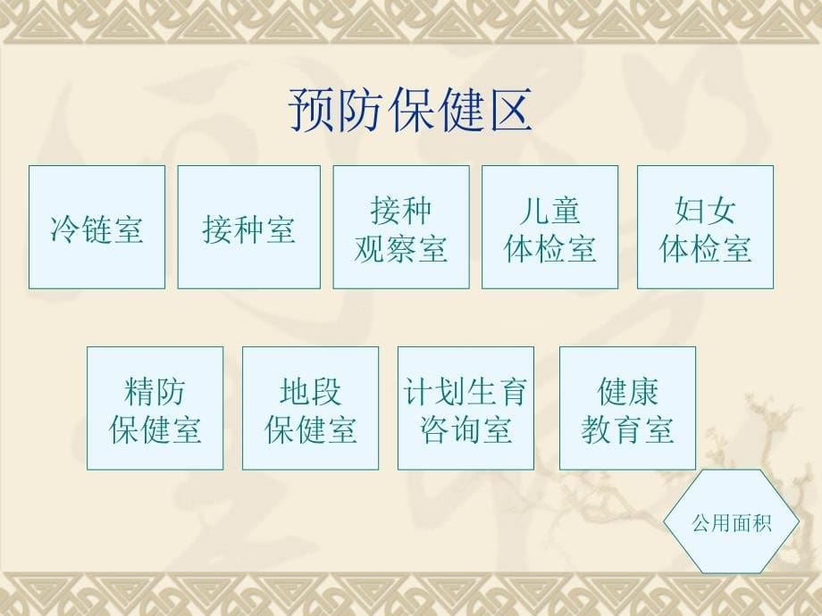 全科医师培训_第5页