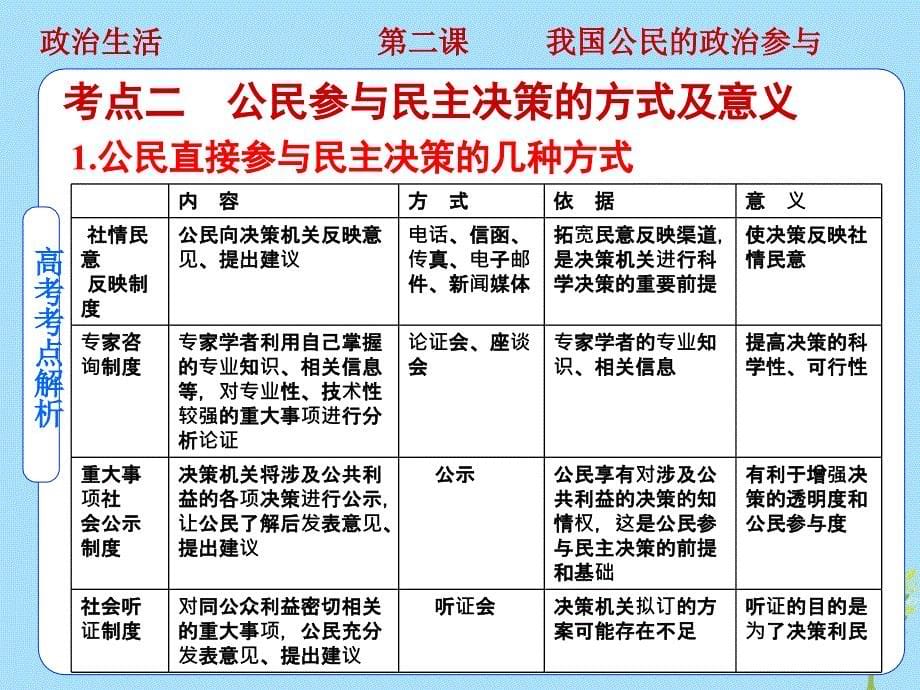 2019高考政治（艺考生文化课）冲刺点金 政治生活 第2课 我国公民的政治参与课件 新人教版必修2_第5页