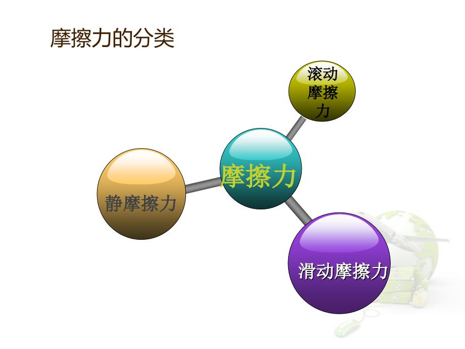 物理摩擦力_第2页