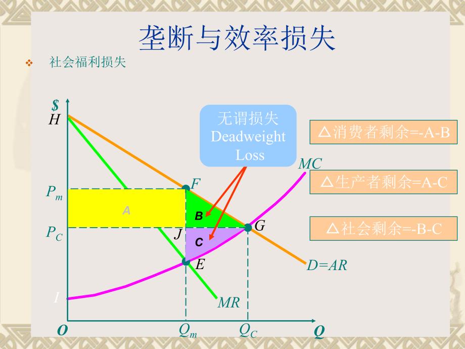 微观经济学第12章 市场失灵和微观经济政策_第4页