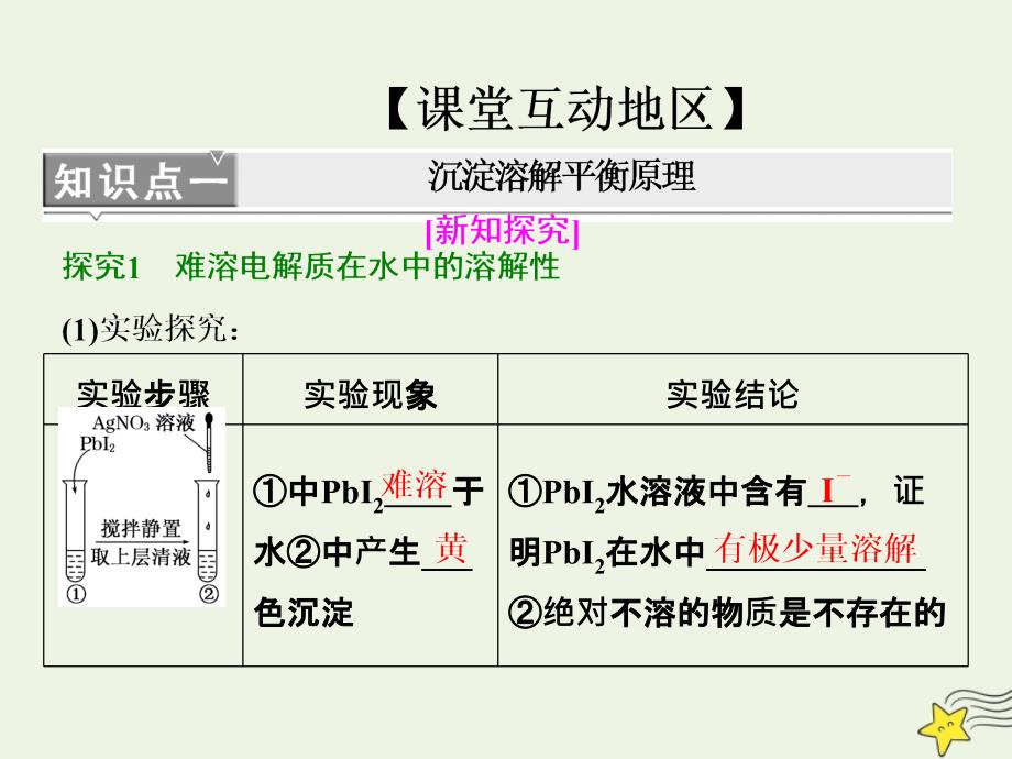 2019高中化学 第1部分 专题3 第四单元 难溶电解质的沉淀溶解平衡课件 苏教版选修4_第3页