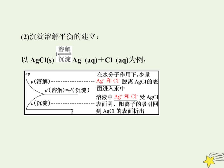 2019高中化学 第1部分 专题3 第四单元 难溶电解质的沉淀溶解平衡课件 苏教版选修4_第4页