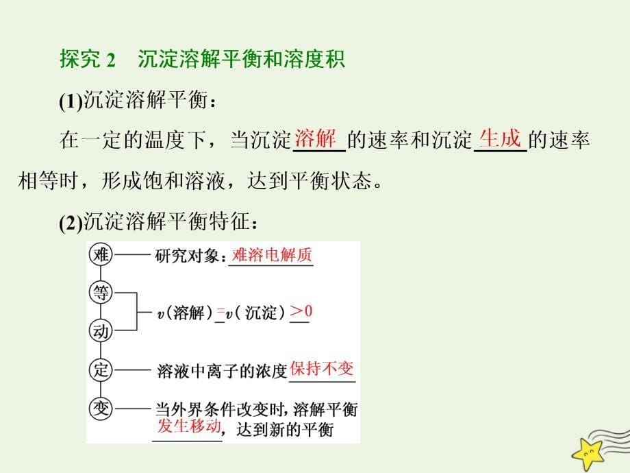 2019高中化学 第1部分 专题3 第四单元 难溶电解质的沉淀溶解平衡课件 苏教版选修4_第5页