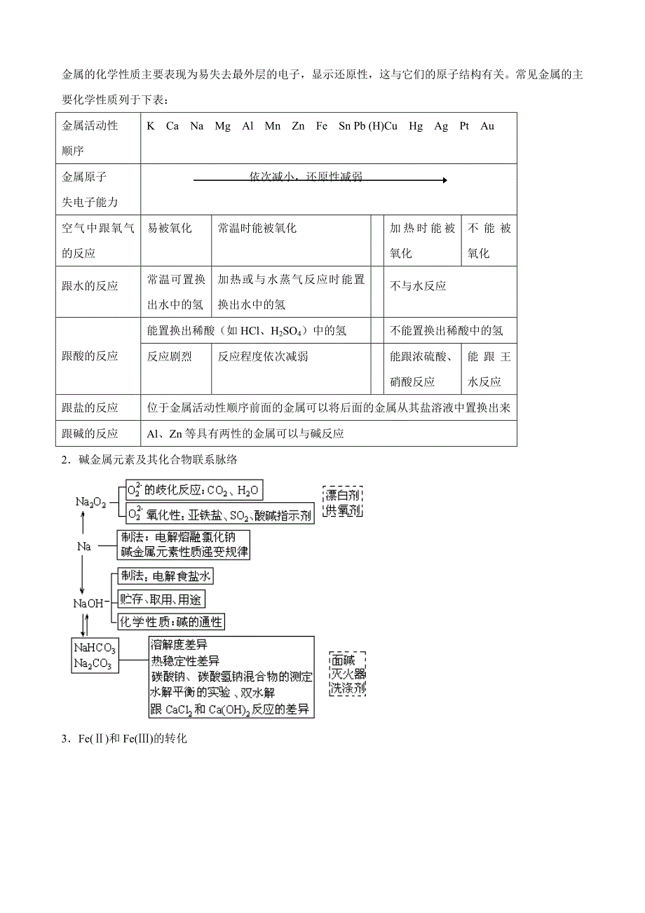 高考精编精校化学专题4 元素及其化合物_第2页