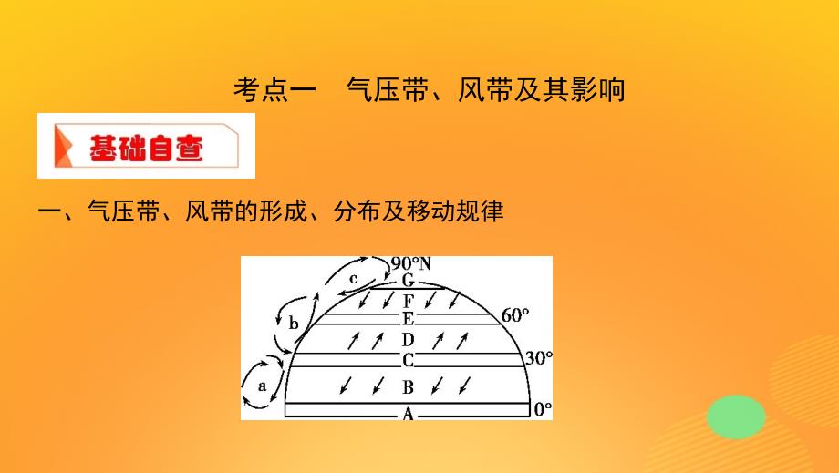 2020版高考地理一轮复习 第三单元 2 第二讲 气压带和风带课件 湘教版_第4页