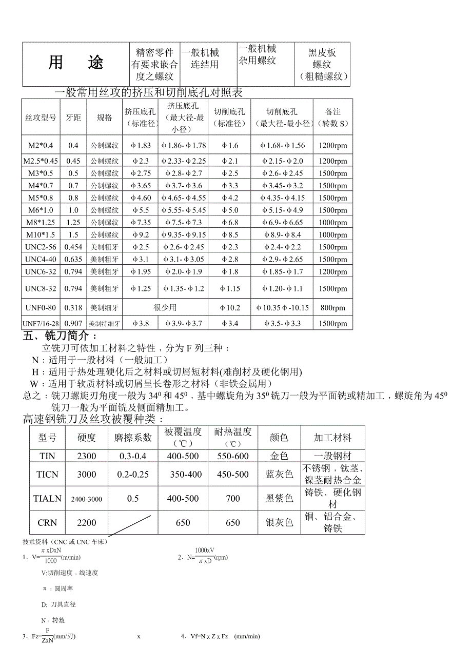 cnc-加工常用资料_第2页