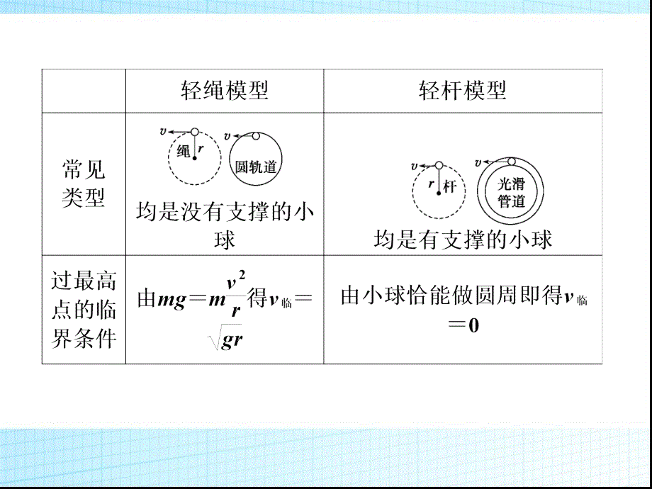 竖直面内的圆周运动规律-3_第3页