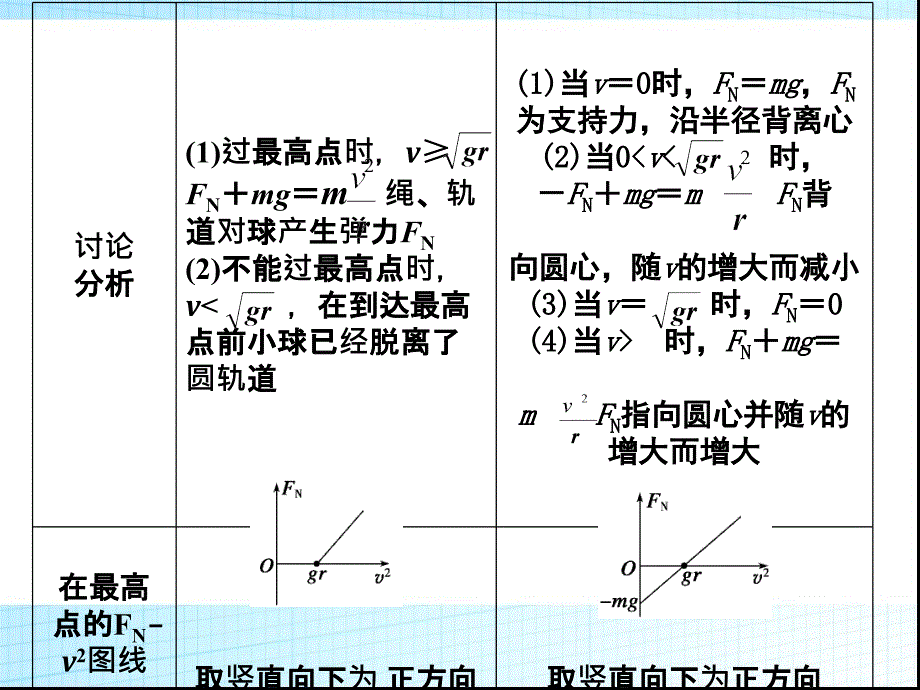 竖直面内的圆周运动规律-3_第4页