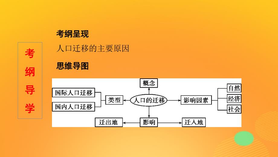 2020版高考地理一轮复习 第七单元 2 第二讲 人口的空间变化课件 湘教版_第2页