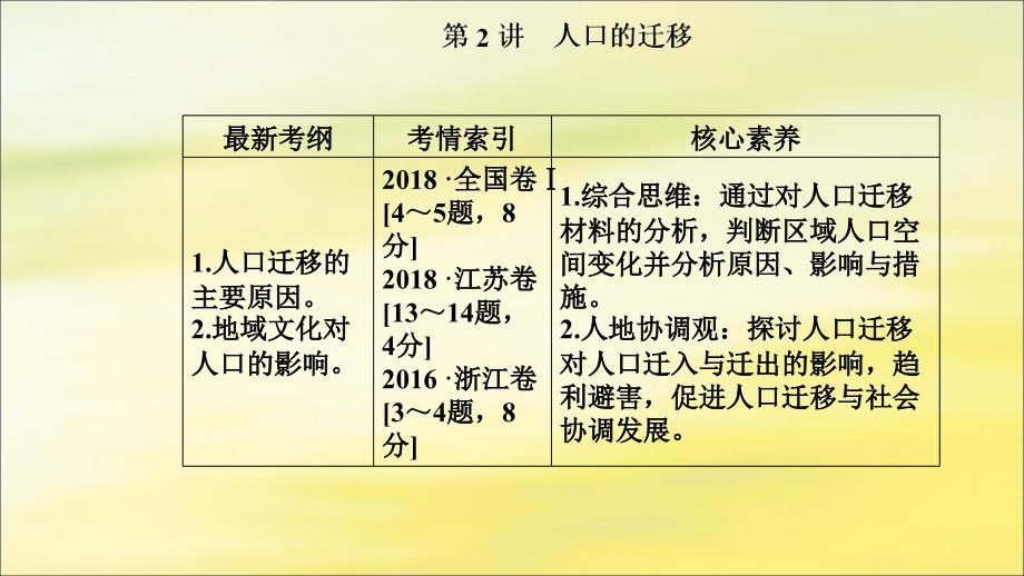 2020版高考地理大一轮复习 第二部分 第一章 人口的变化 第2讲 人口的迁移课件 新人教版_第2页