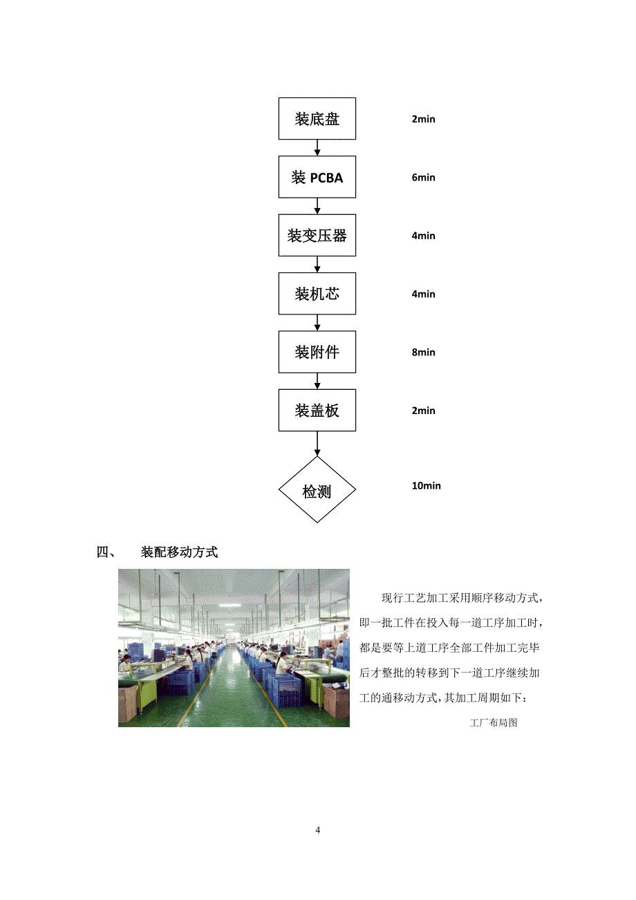 生产计划与控制课设-凌云电器厂dvd生产流程研究_第4页