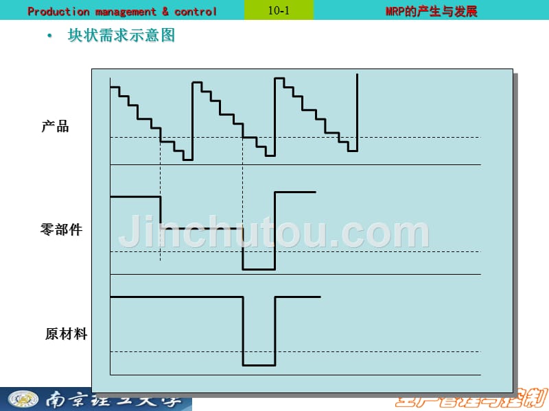 物料需求计划(mrp)与企业资源计划(erp)_第4页