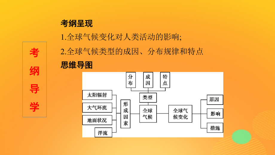 2020版高考地理一轮复习 第三单元 4 第四讲 主要气候类型与全球气候变化课件 湘教版_第2页