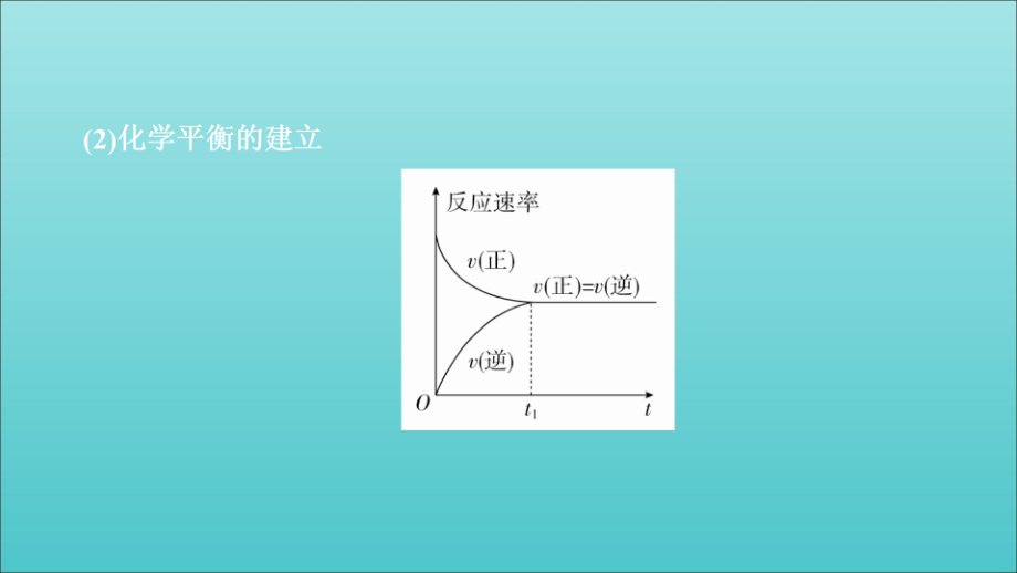 2020年高考化学一轮总复习 第七章 第22讲 化学平衡状态 化学平衡的移动课件_第3页