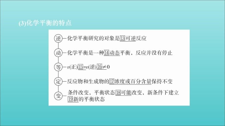 2020年高考化学一轮总复习 第七章 第22讲 化学平衡状态 化学平衡的移动课件_第5页