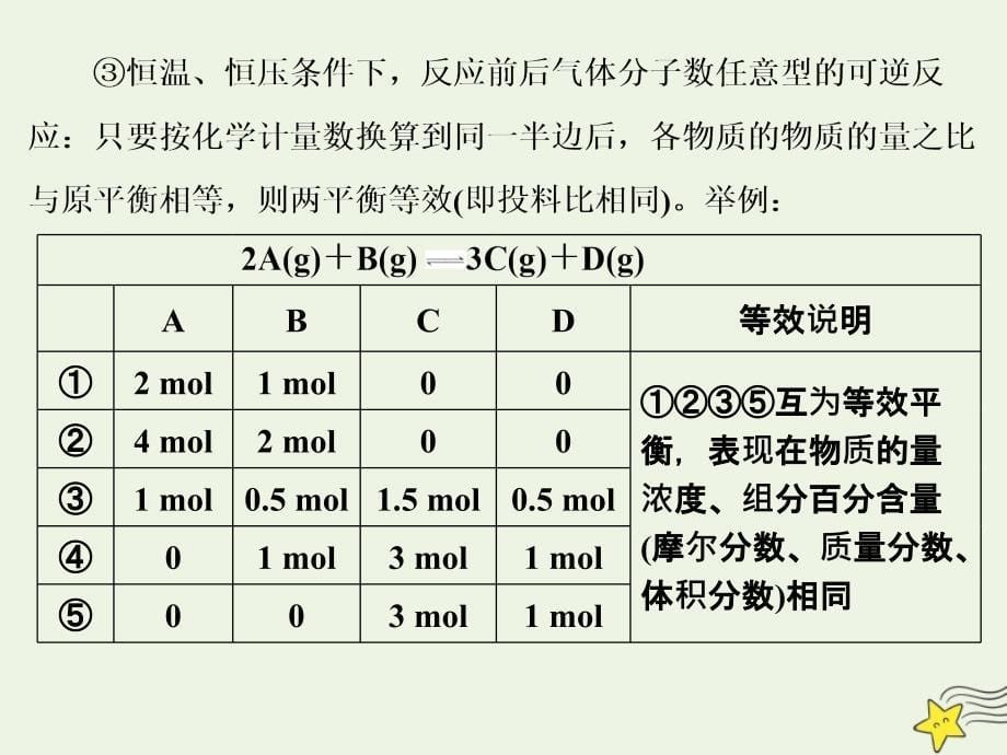 2019高中化学 第1部分 专题2 小专题大智慧（四）等效平衡课件 苏教版选修4_第5页