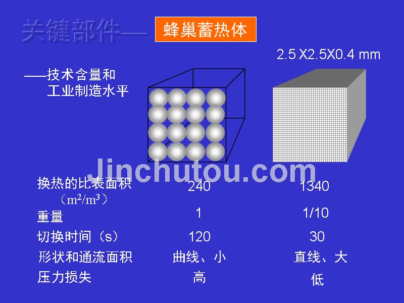 燃烧理论与设备ranshao-11高温空气燃烧技术_第3页