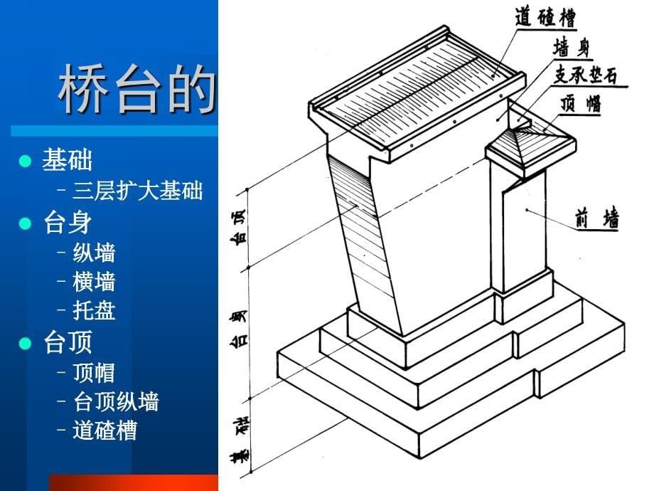 桥台图_第5页