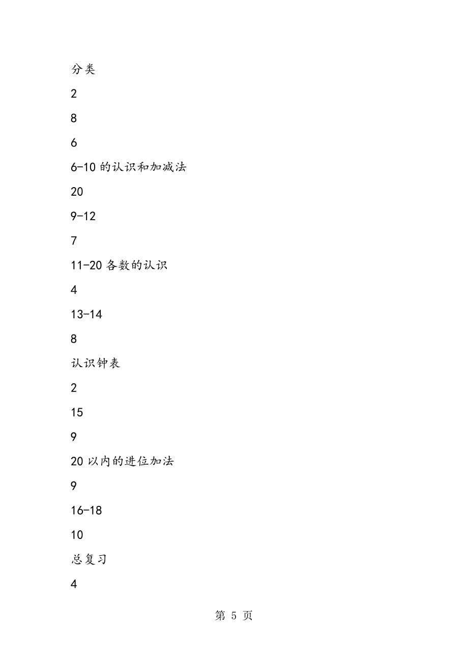 15年小学一年级数学上册教学安排_第5页