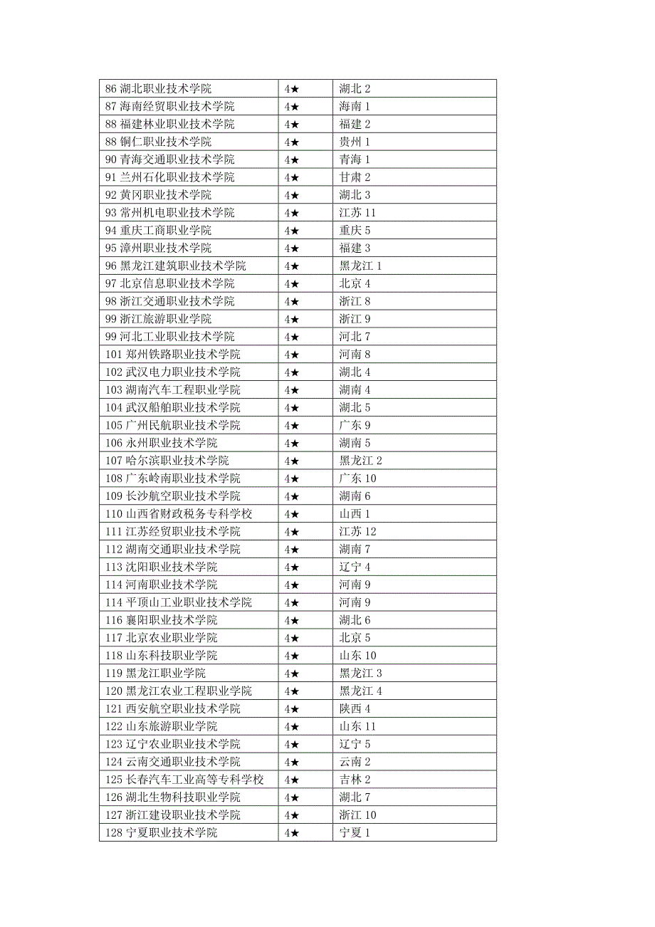 2017全国高职院校排名及学校名称_第3页