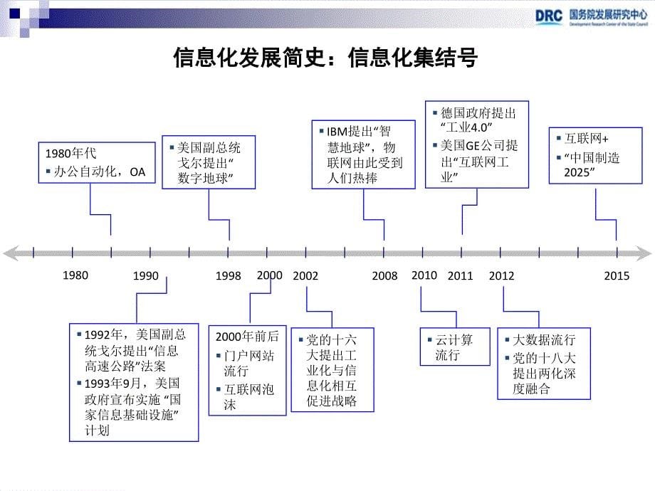 了解互联网“加”背景、架构、运用培训课件_第5页