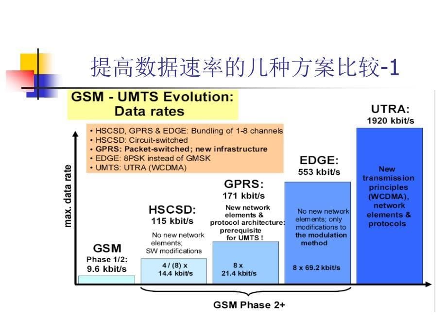 3g核心网介绍_第5页