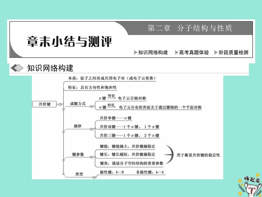 2019高中化学 第二章 章末小结与测评课件 新人教版选修3_第1页