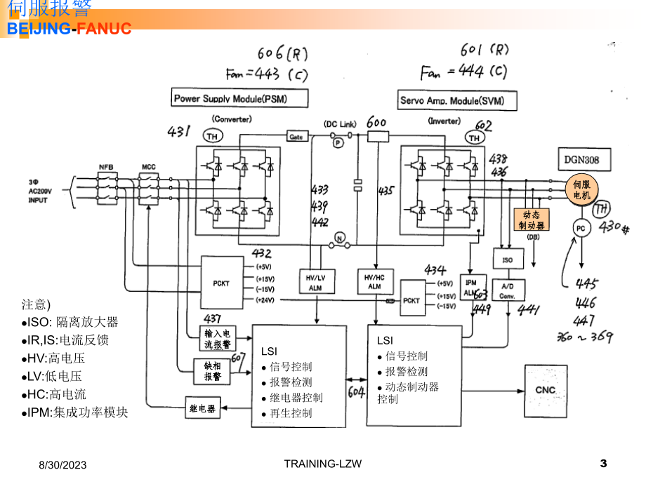 fanuc__伺服报警 8.9._第3页