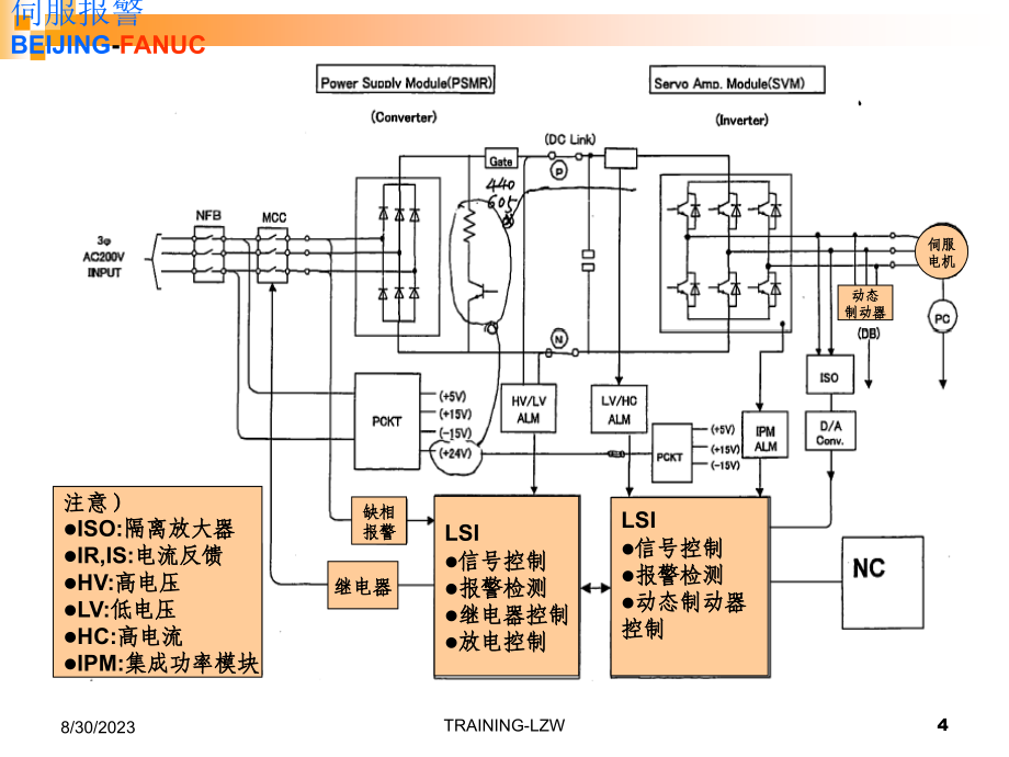 fanuc__伺服报警 8.9._第4页