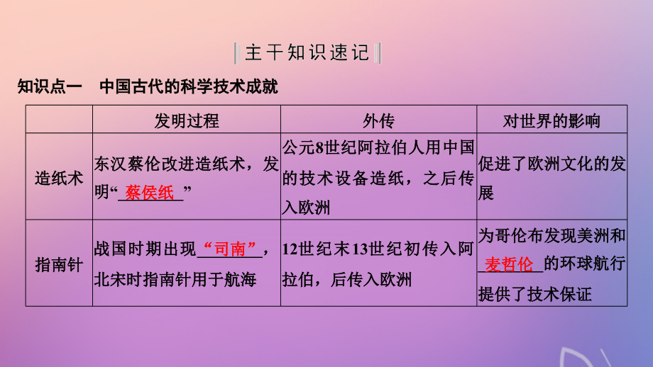 2020版高考历史一轮复习 专题十五 古今中外的科技与文化 第37讲 中国的科技与文化课件_第4页