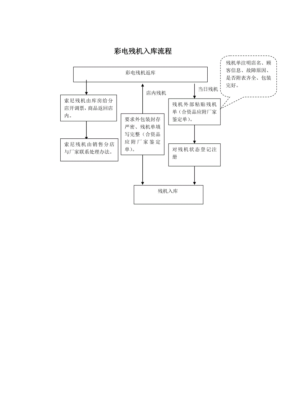 库存管理_库存知识11_第1页