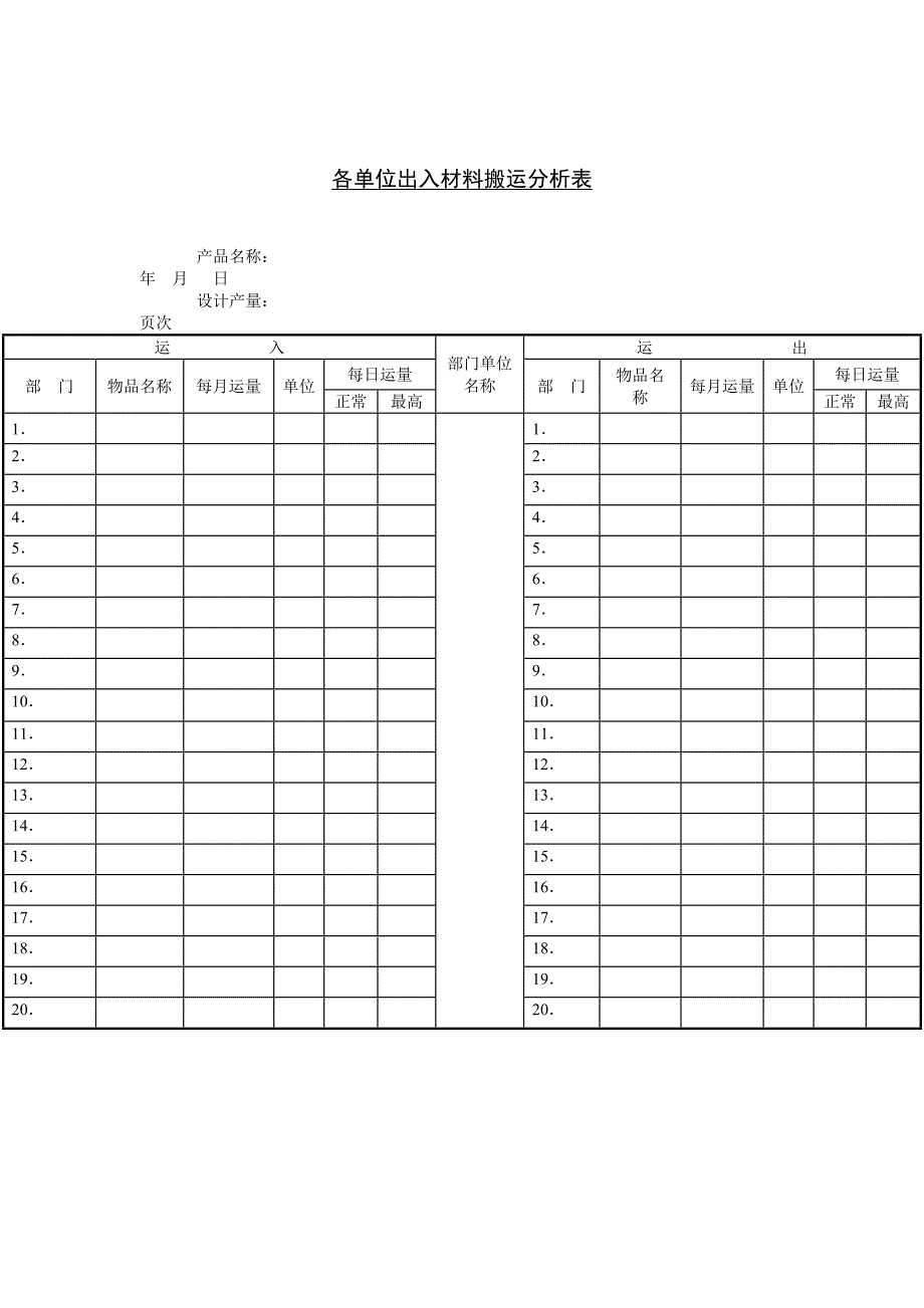 库存管理_库存知识156_第1页