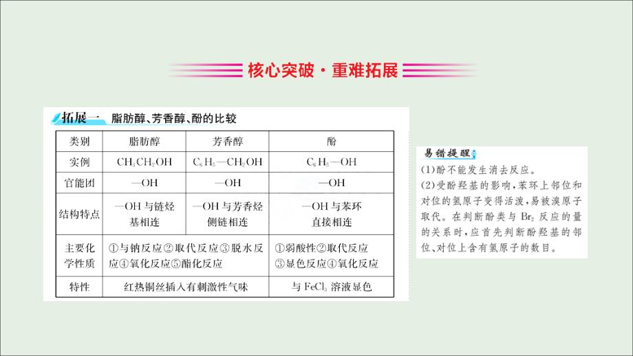 2019高中化学 3.1 醇 酚课件 新人教版必修5_第3页