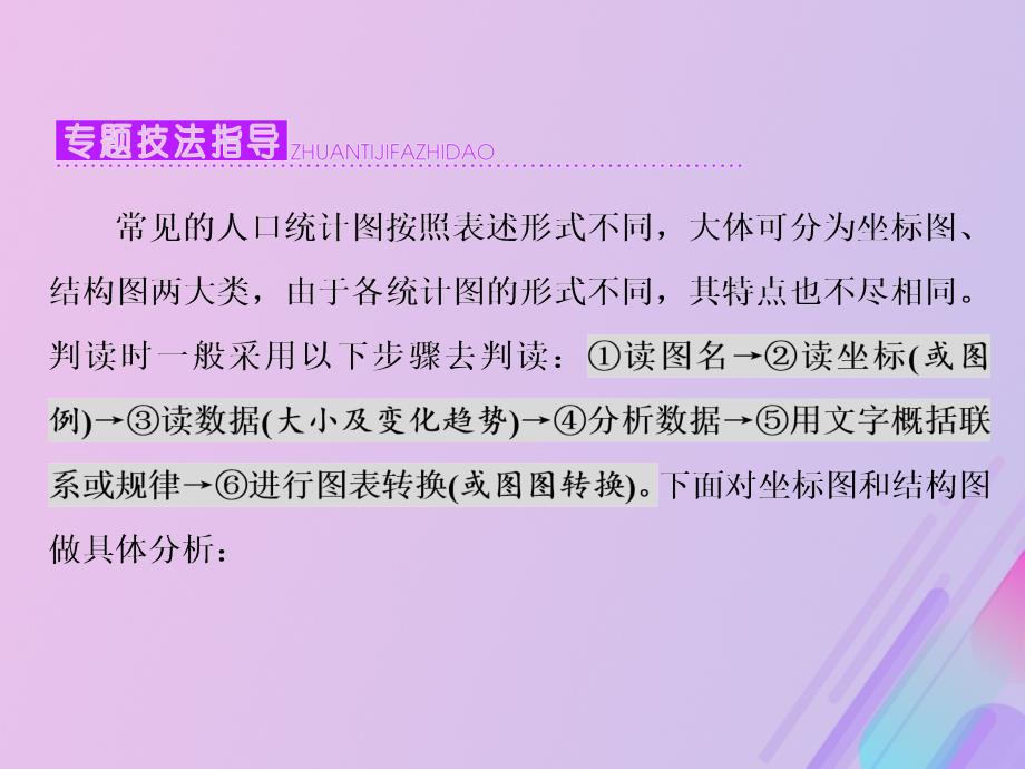 2019高中地理 第一单元 人口与地理环境 小专题大智慧 常见人口统计图的判读课件 鲁教版必修2_第2页