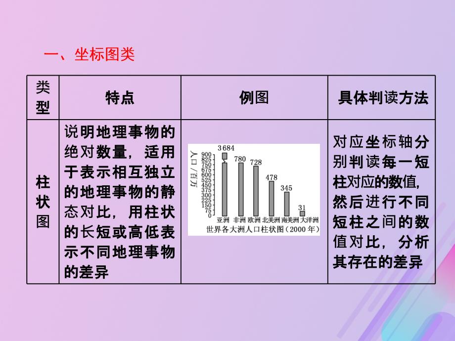 2019高中地理 第一单元 人口与地理环境 小专题大智慧 常见人口统计图的判读课件 鲁教版必修2_第3页