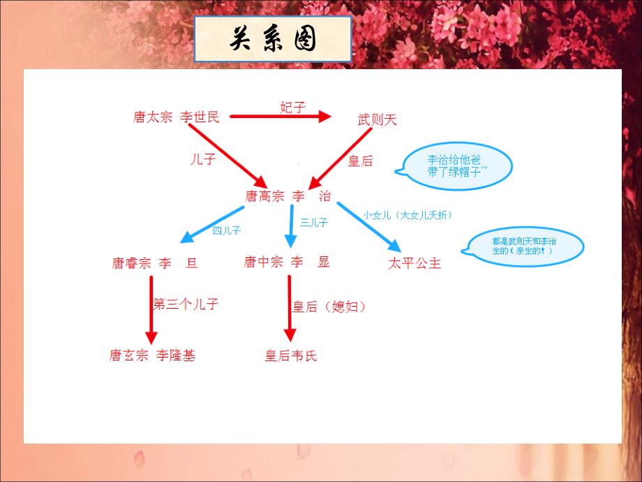 武则天_第2页